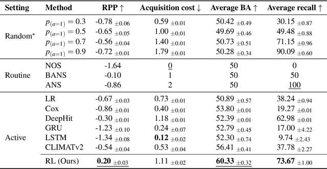 Figure 2 for Active Sensing of Knee Osteoarthritis Progression with Reinforcement Learning