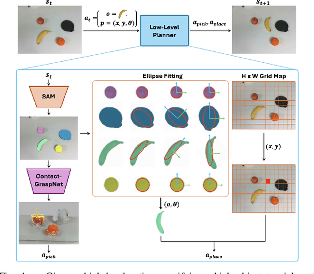 Figure 4 for Tidiness Score-Guided Monte Carlo Tree Search for Visual Tabletop Rearrangement