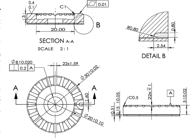Figure 1 for Study of MRI-compatible Notched Plastic Ultrasonic Stator with FEM Simulation and Holography Validation