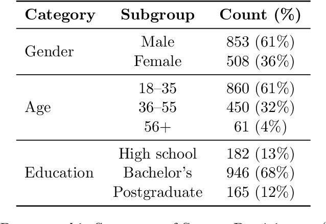 Figure 2 for Generative AI for Urban Planning: Synthesizing Satellite Imagery via Diffusion Models