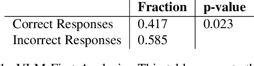 Figure 2 for From Infants to AI: Incorporating Infant-like Learning in Models Boosts Efficiency and Generalization in Learning Social Prediction Tasks