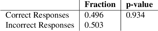 Figure 4 for From Infants to AI: Incorporating Infant-like Learning in Models Boosts Efficiency and Generalization in Learning Social Prediction Tasks