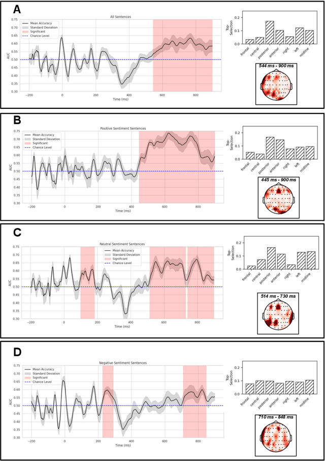 Figure 1 for Neural Responses to Affective Sentences Reveal Signatures of Depression