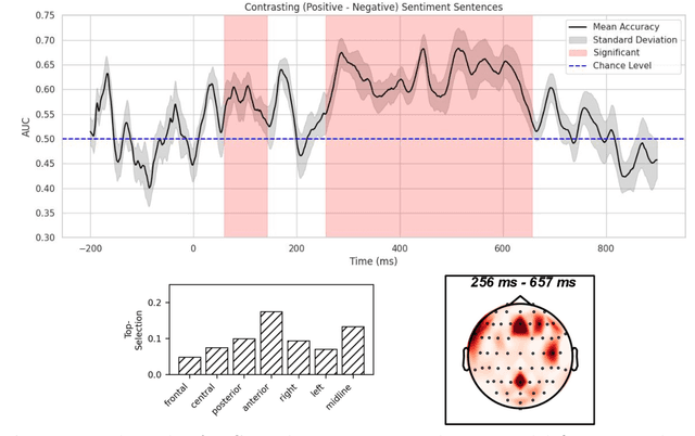 Figure 3 for Neural Responses to Affective Sentences Reveal Signatures of Depression