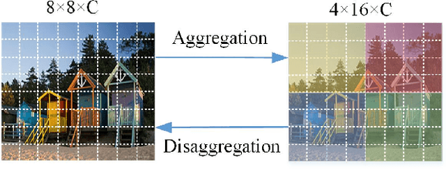 Figure 3 for HybridHash: Hybrid Convolutional and Self-Attention Deep Hashing for Image Retrieval