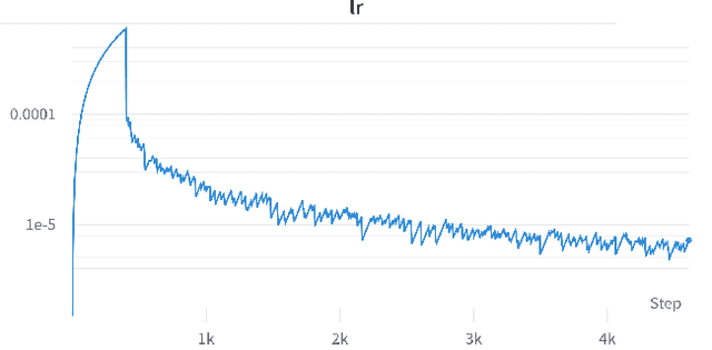 Figure 1 for Improving Line Search Methods for Large Scale Neural Network Training