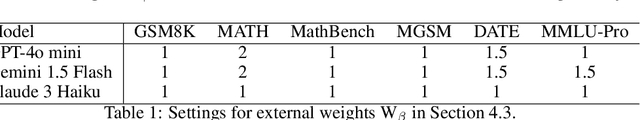 Figure 2 for Do We Truly Need So Many Samples? Multi-LLM Repeated Sampling Efficiently Scales Test-Time Compute