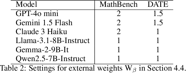 Figure 4 for Do We Truly Need So Many Samples? Multi-LLM Repeated Sampling Efficiently Scales Test-Time Compute