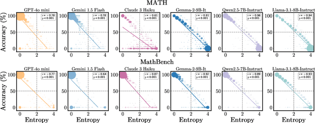 Figure 3 for Do We Truly Need So Many Samples? Multi-LLM Repeated Sampling Efficiently Scales Test-Time Compute