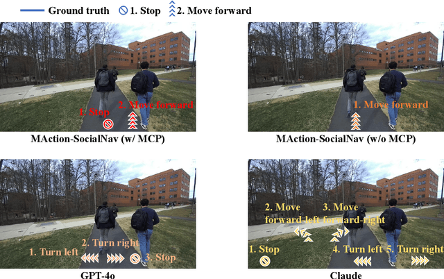 Figure 4 for MAction-SocialNav: Multi-Action Socially Compliant Navigation via Reasoning-enhanced Prompt Tuning