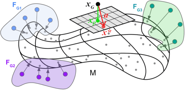 Figure 1 for ManiFPT: Defining and Analyzing Fingerprints of Generative Models