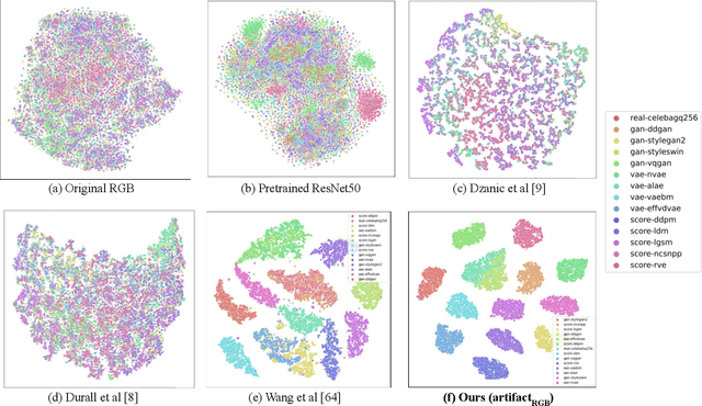 Figure 3 for ManiFPT: Defining and Analyzing Fingerprints of Generative Models