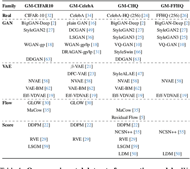 Figure 2 for ManiFPT: Defining and Analyzing Fingerprints of Generative Models