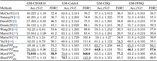 Figure 4 for ManiFPT: Defining and Analyzing Fingerprints of Generative Models