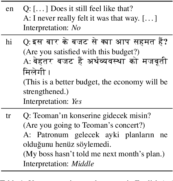 Figure 1 for Interpreting Indirect Answers to Yes-No Questions in Multiple Languages
