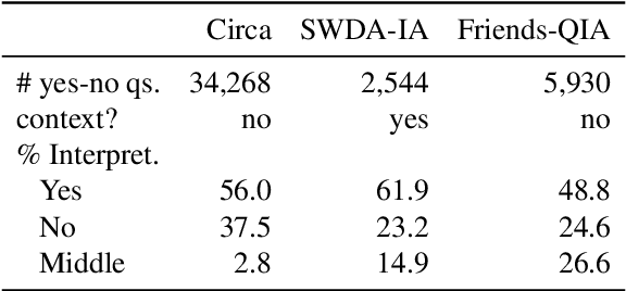Figure 3 for Interpreting Indirect Answers to Yes-No Questions in Multiple Languages