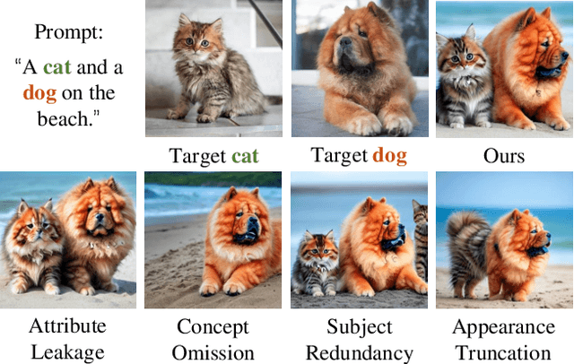 Figure 1 for Concept Conductor: Orchestrating Multiple Personalized Concepts in Text-to-Image Synthesis