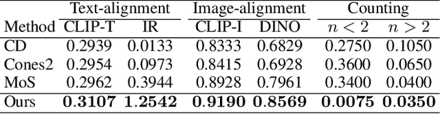 Figure 2 for Concept Conductor: Orchestrating Multiple Personalized Concepts in Text-to-Image Synthesis