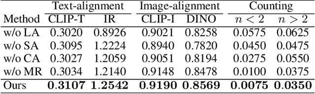 Figure 4 for Concept Conductor: Orchestrating Multiple Personalized Concepts in Text-to-Image Synthesis
