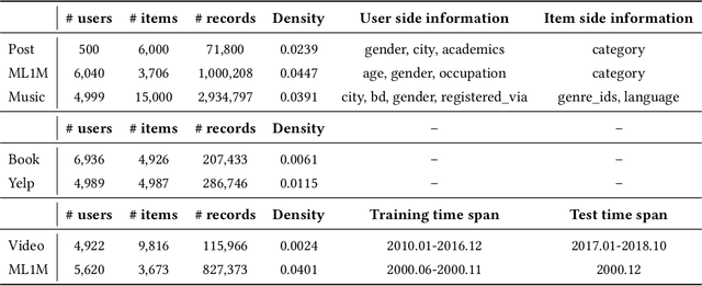 Figure 3 for GraphTransfer: A Generic Feature Fusion Framework for Collaborative Filtering