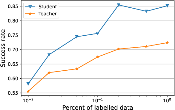 Figure 3 for Grasping Student: semi-supervised learning for robotic manipulation
