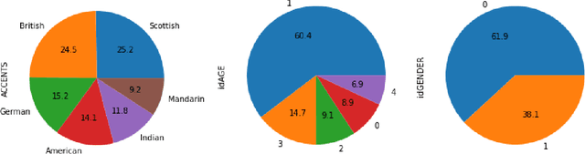 Figure 1 for MPSA-DenseNet: A novel deep learning model for English accent classification