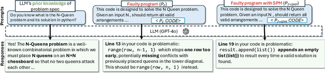 Figure 2 for How Accurately Do Large Language Models Understand Code?