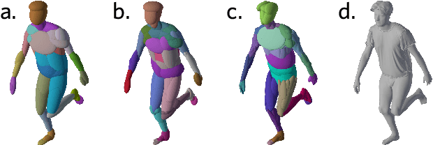 Figure 3 for Gaussian Shadow Casting for Neural Characters