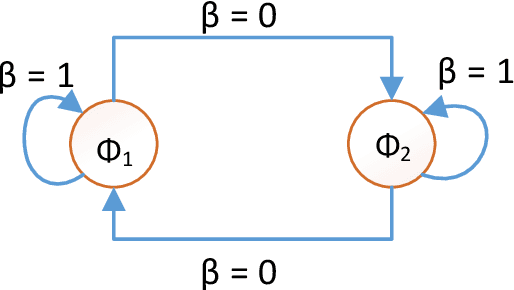 Figure 3 for VDHLA: Variable Depth Hybrid Learning Automaton and Its Application to Defense Against the Selfish Mining Attack in Bitcoin