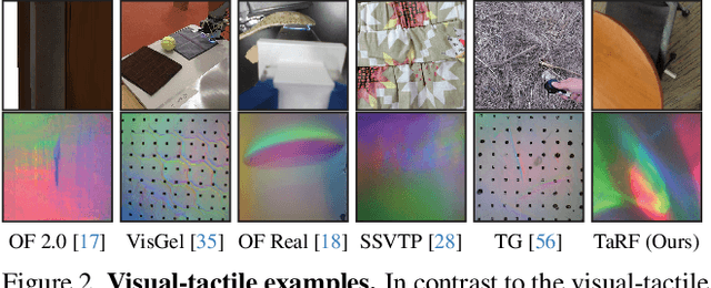 Figure 2 for Tactile-Augmented Radiance Fields