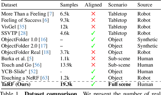 Figure 1 for Tactile-Augmented Radiance Fields