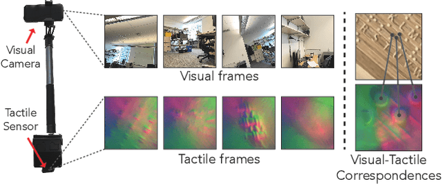 Figure 4 for Tactile-Augmented Radiance Fields