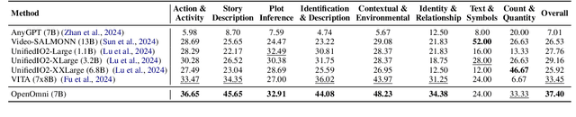 Figure 2 for OpenOmni: Large Language Models Pivot Zero-shot Omnimodal Alignment across Language with Real-time Self-Aware Emotional Speech Synthesis