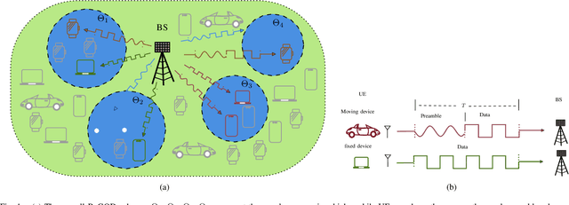 Figure 1 for Blind Asynchronous Goal-Oriented Detection for Massive Connectivity