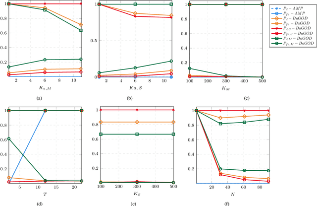 Figure 4 for Blind Asynchronous Goal-Oriented Detection for Massive Connectivity