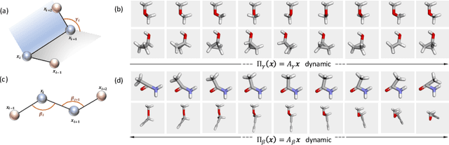 Figure 3 for Generative Modeling on Lie Groups via Euclidean Generalized Score Matching