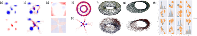 Figure 4 for Generative Modeling on Lie Groups via Euclidean Generalized Score Matching