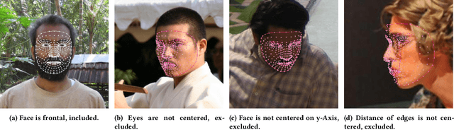 Figure 1 for Investigating Labeler Bias in Face Annotation for Machine Learning