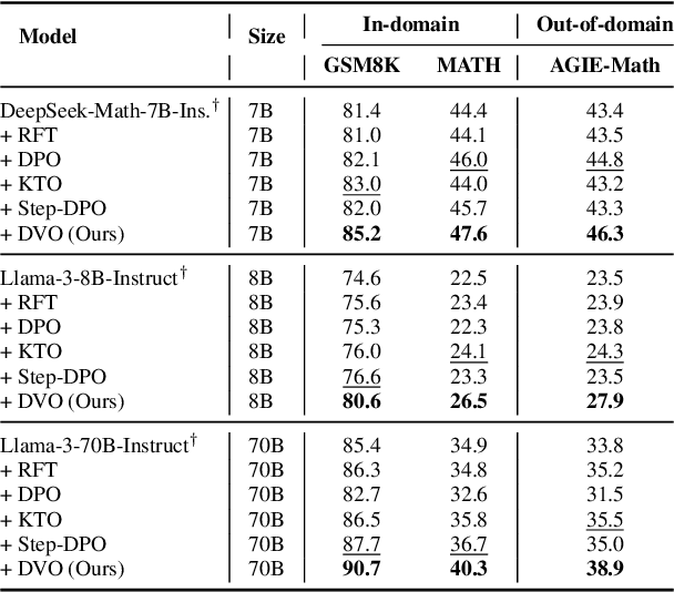 Figure 2 for Direct Value Optimization: Improving Chain-of-Thought Reasoning in LLMs with Refined Values