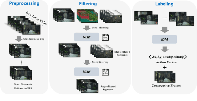 Figure 3 for PIG-Nav: Key Insights for Pretrained Image Goal Navigation Models