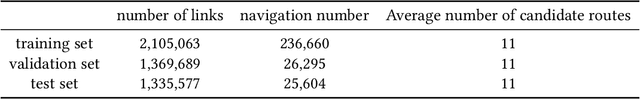 Figure 2 for Personalized Route Recommendation Based on User Habits for Vehicle Navigation
