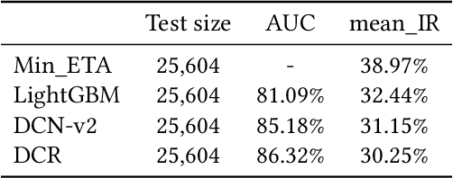 Figure 4 for Personalized Route Recommendation Based on User Habits for Vehicle Navigation