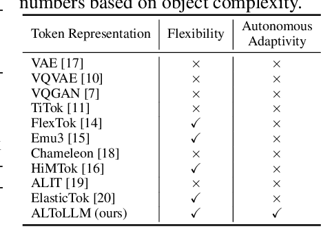 Figure 1 for ALTo: Adaptive-Length Tokenizer for Autoregressive Mask Generation