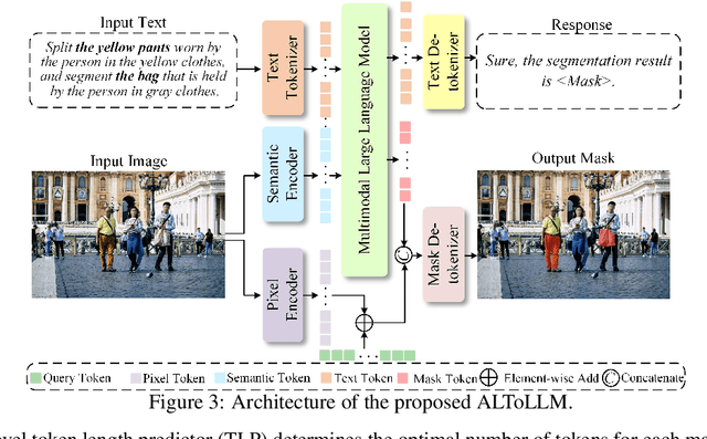 Figure 4 for ALTo: Adaptive-Length Tokenizer for Autoregressive Mask Generation