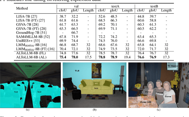 Figure 3 for ALTo: Adaptive-Length Tokenizer for Autoregressive Mask Generation