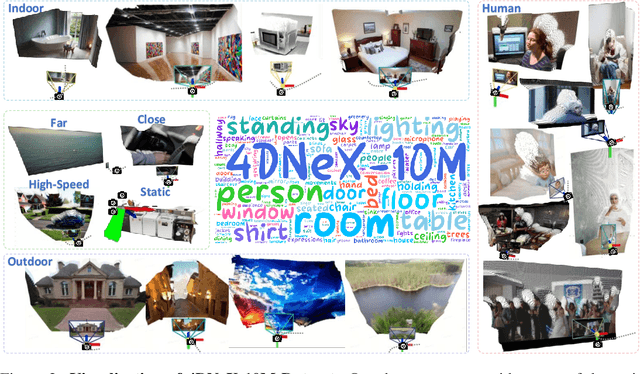 Figure 2 for 4DNeX: Feed-Forward 4D Generative Modeling Made Easy