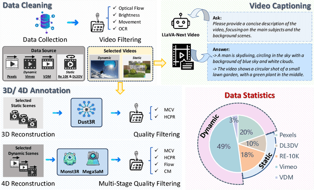 Figure 4 for 4DNeX: Feed-Forward 4D Generative Modeling Made Easy