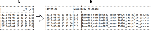 Figure 4 for A Survey of Pipeline Tools for Data Engineering
