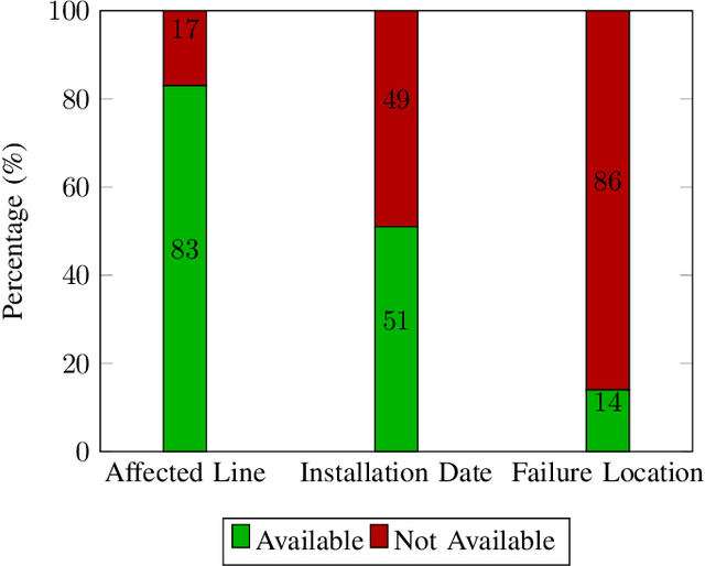 Figure 1 for Data Enrichment Opportunities for Distribution Grid Cable Networks using Variational Autoencoders