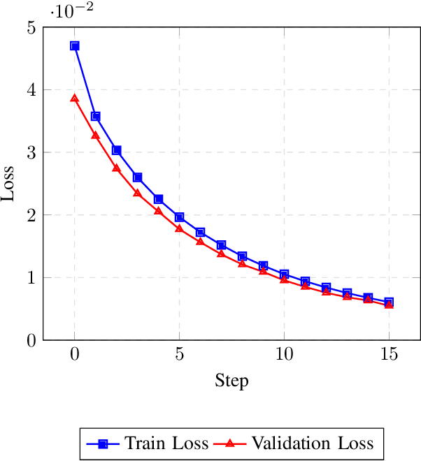 Figure 3 for Data Enrichment Opportunities for Distribution Grid Cable Networks using Variational Autoencoders